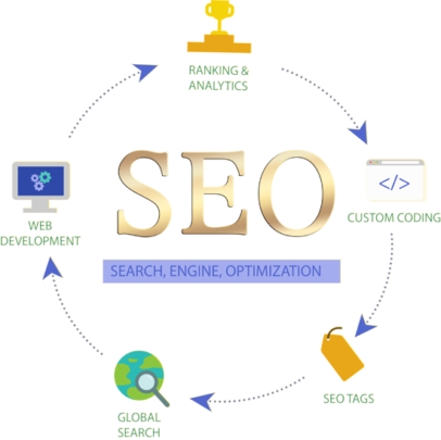 Best SEO Tips for Small Business
